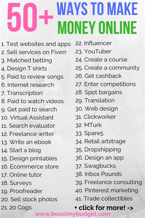 125 Best Ways To Make Money Online .